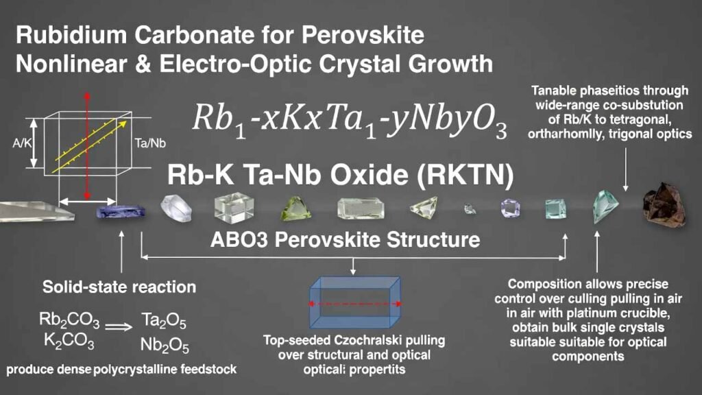 Rubidium Carbonate for Perovskite Nonlinear & Electro-Optic Crystal Growth Rb–K Ta–Nb Oxide (RKTN, ABO3)