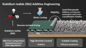 Rubidium Iodide (RbI) Additive Engineering for MA-Free Wide-Bandgap Perovskite Tandem Solar Cells