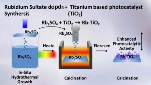 Rubidium Sulfate (Rb2SO4) Doped Titanium-Based TiO2 Thin-Film Photocatalyst: In-Situ Hydrothermal Growth + Calcination