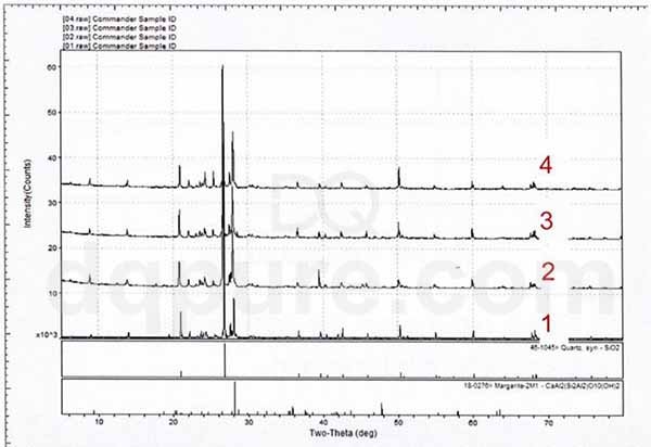 Rubidium ore sample 1-4 RXD scan