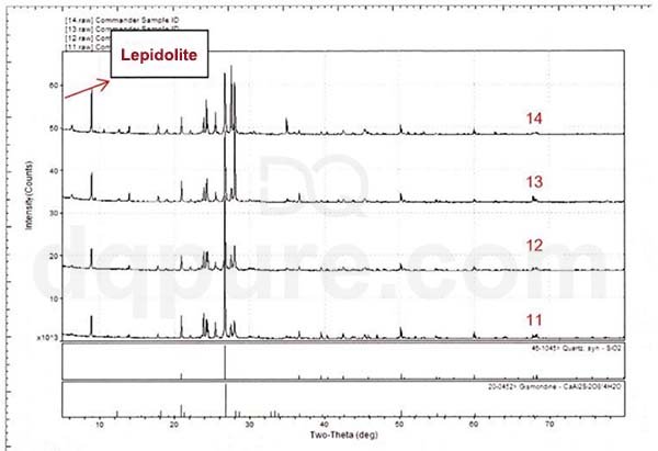 Rubidium ore sample 11-14 RXD scan
