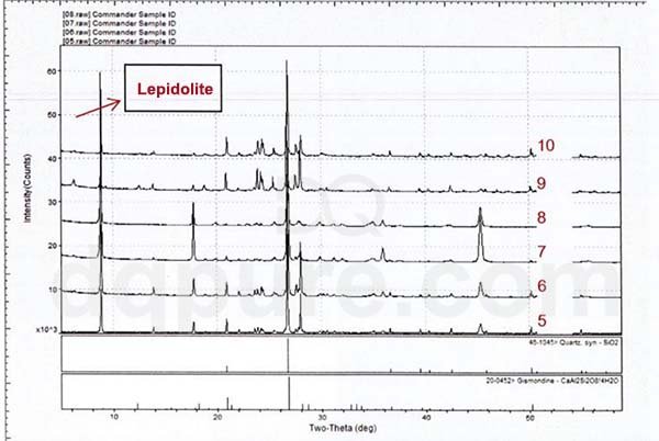 Rubidium ore sample 5-10 RXD scan