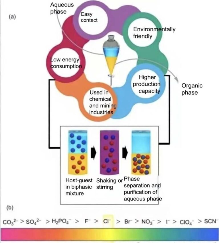 Extraction Rubidium Ion