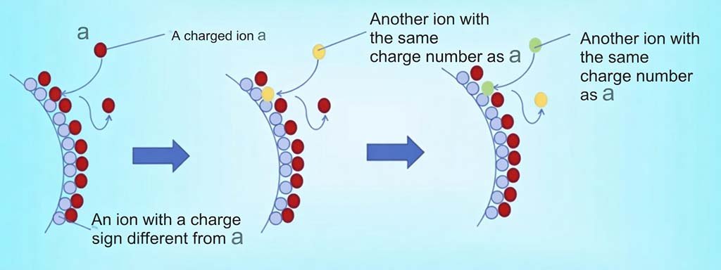 Rubidium & Cesium Production